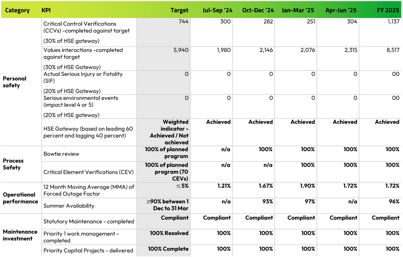 EMG performance table media stack