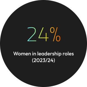women leadership stat 23-24