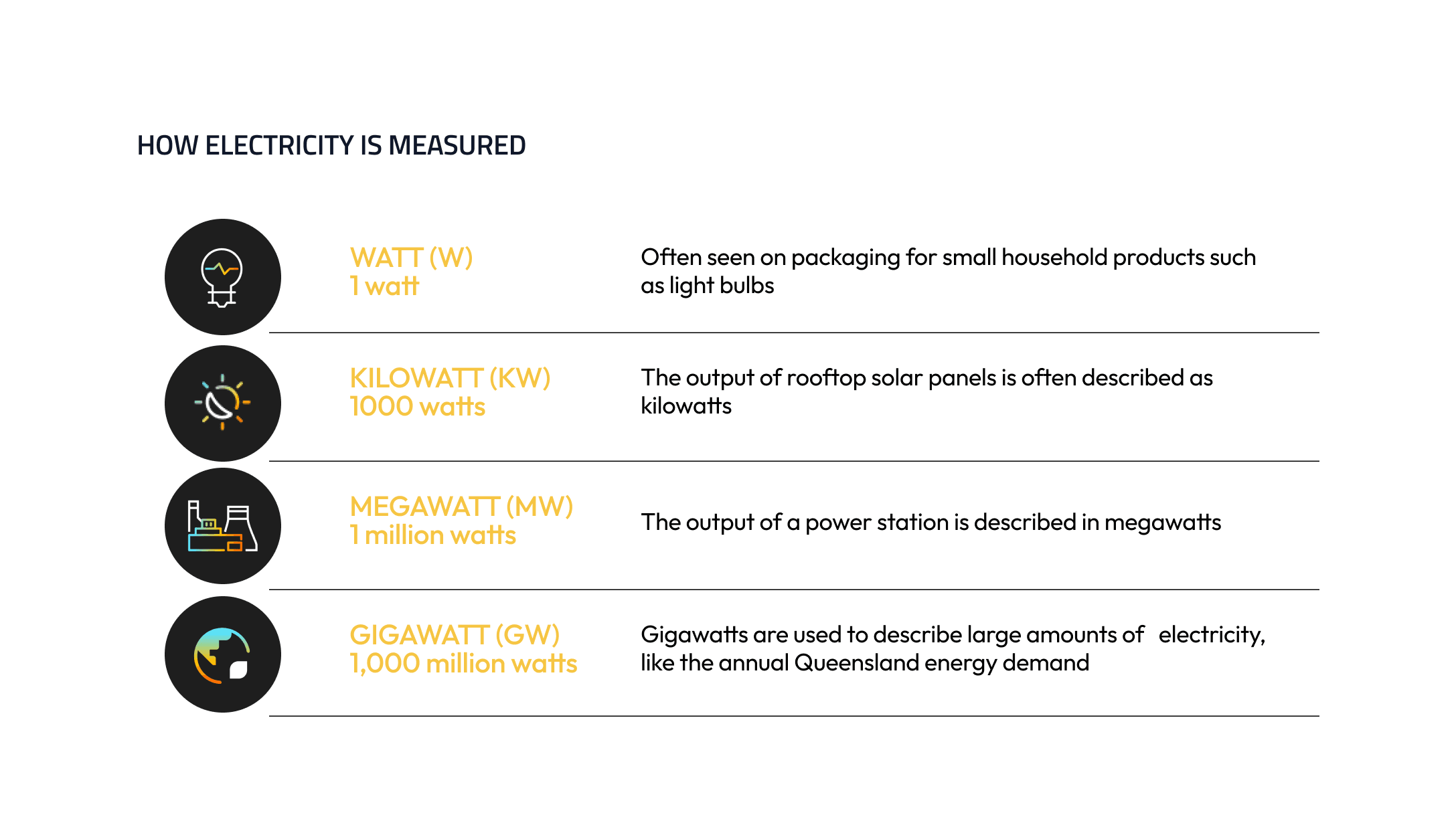 How Electricity is Measured infographic